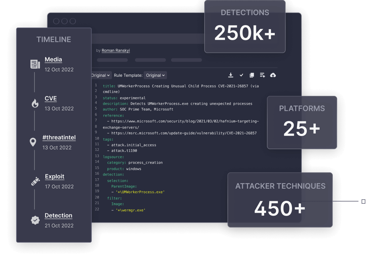 current metrics